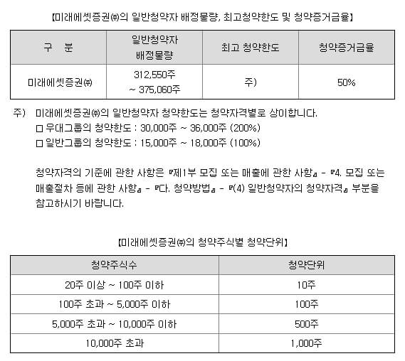 6월 IPO 공모주 이노스페이스 알아보기