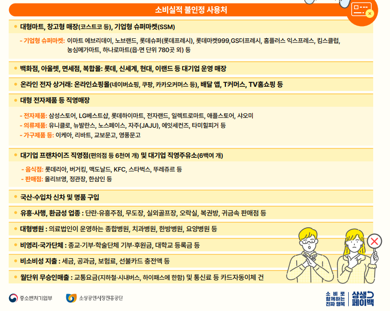 2. 상생페이백 소비 불인정 사용처 (❌ 환급 불가능)