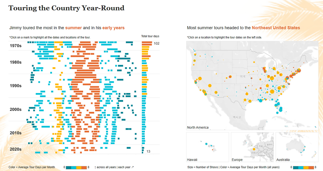 Jimmy Buffett's Margaritaville heat map