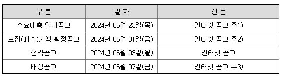 6월 IPO 공모주 이노스페이스 알아보기