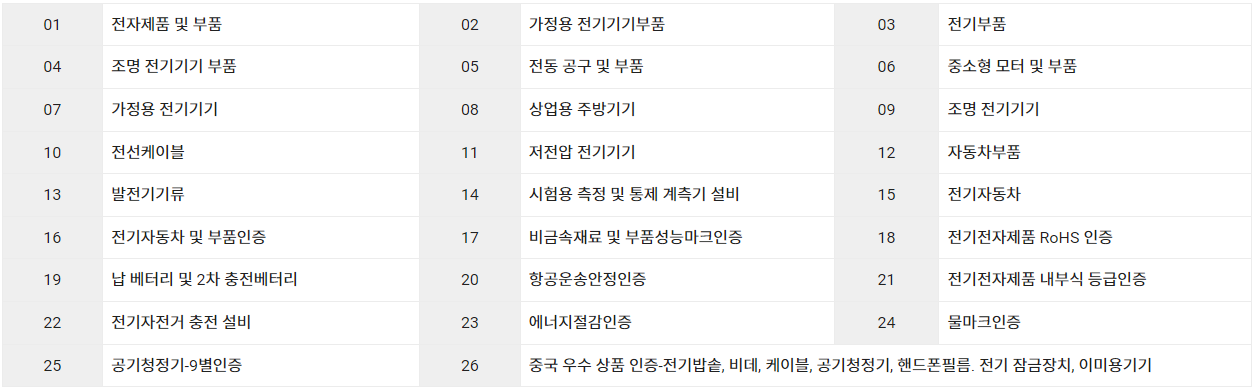 CVC 인증 대상 제품