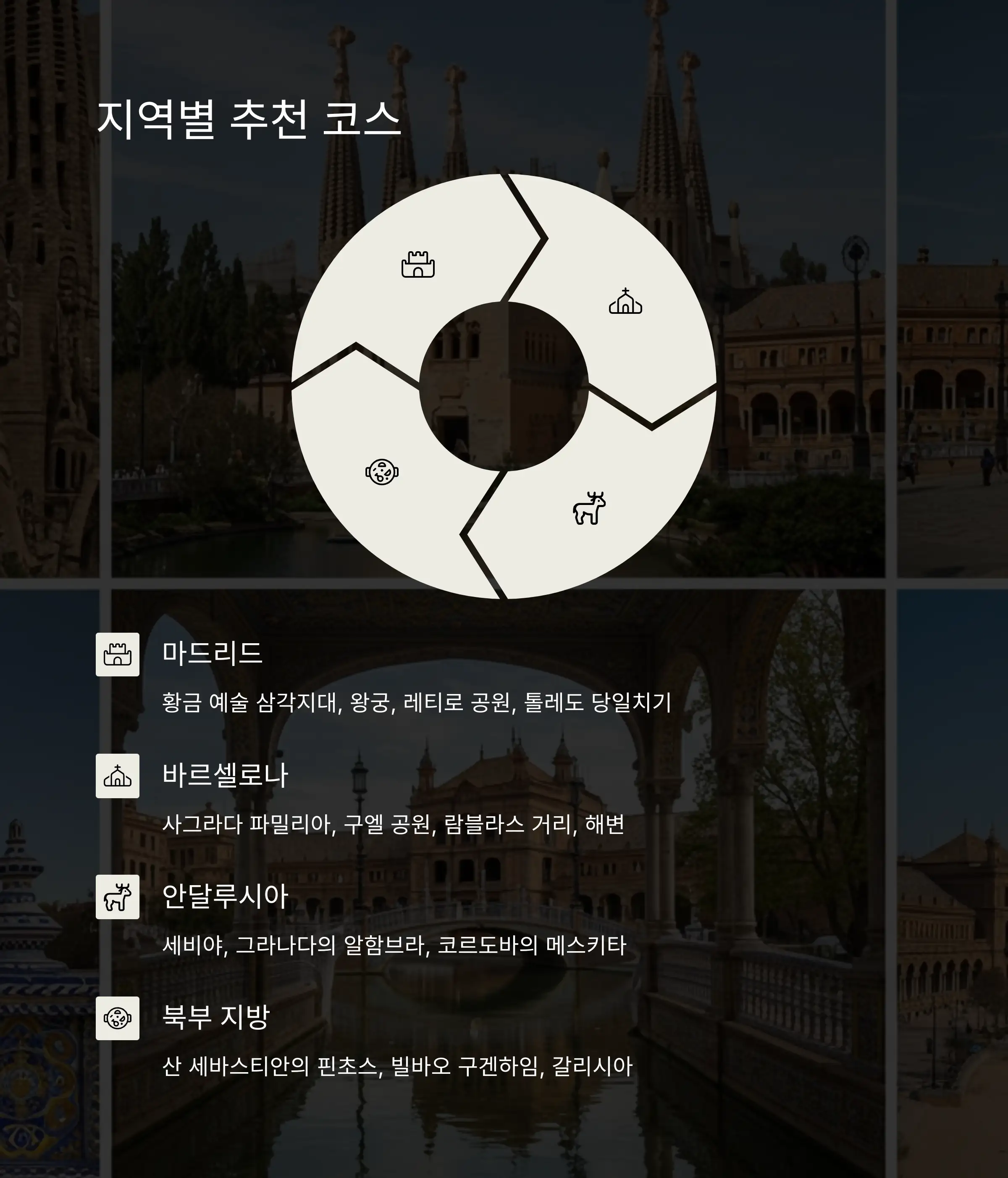 🏰 마드리드 중심 여행 코스