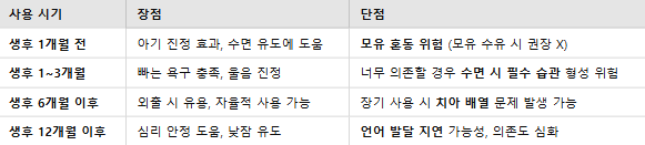 쪽쪽이 사용시기가 지났다면 자연스럽게 떼는시기 떼는방법 알아보고 가세요^^