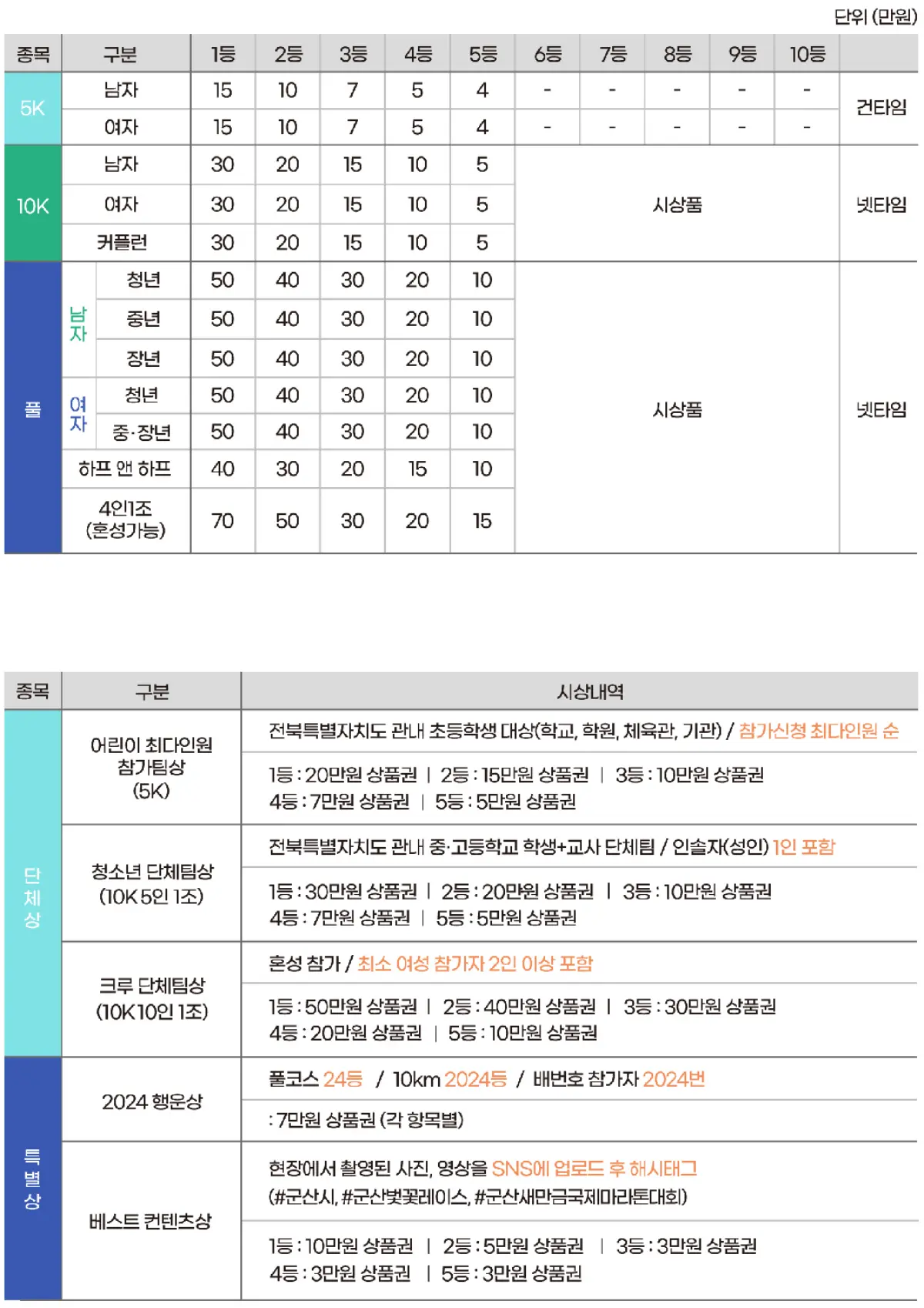 군산새만금국제마라톤