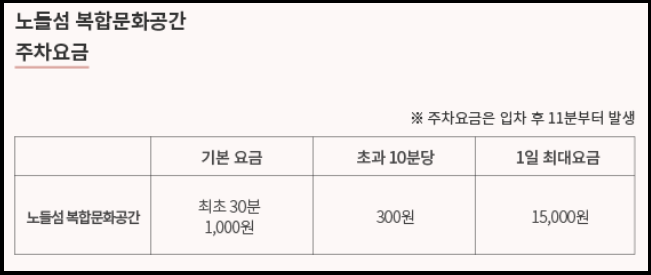 노들섬 주차요금 정리