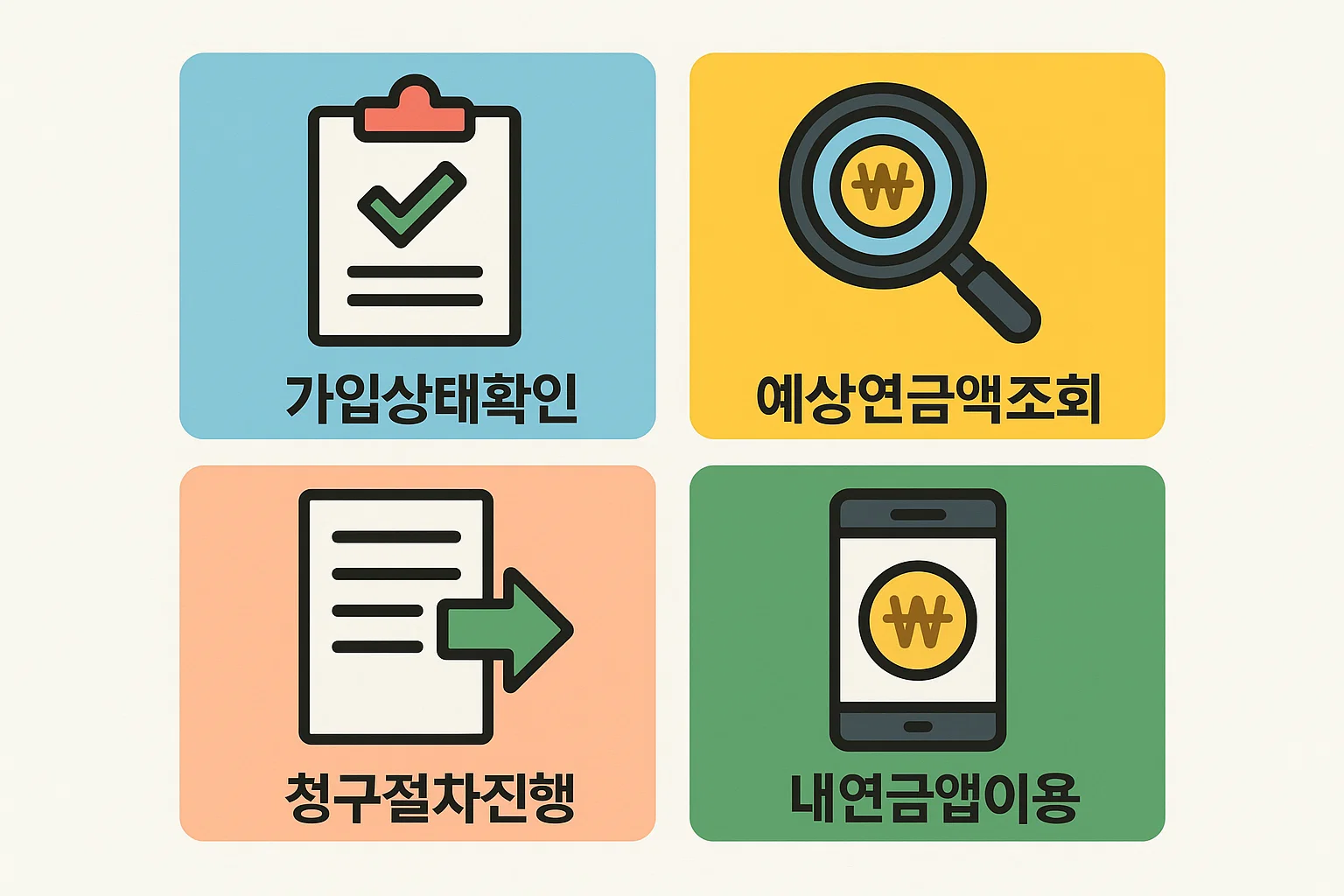 가입상태 확인, 예상연금액 조회, 청구절차 진행, 내연금앱 활용 등 연금보험관리공단 이용 절차를 단계별로 정리한 인포그래픽입니다.