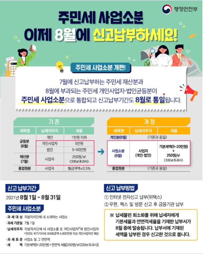 주민세납부안내 2