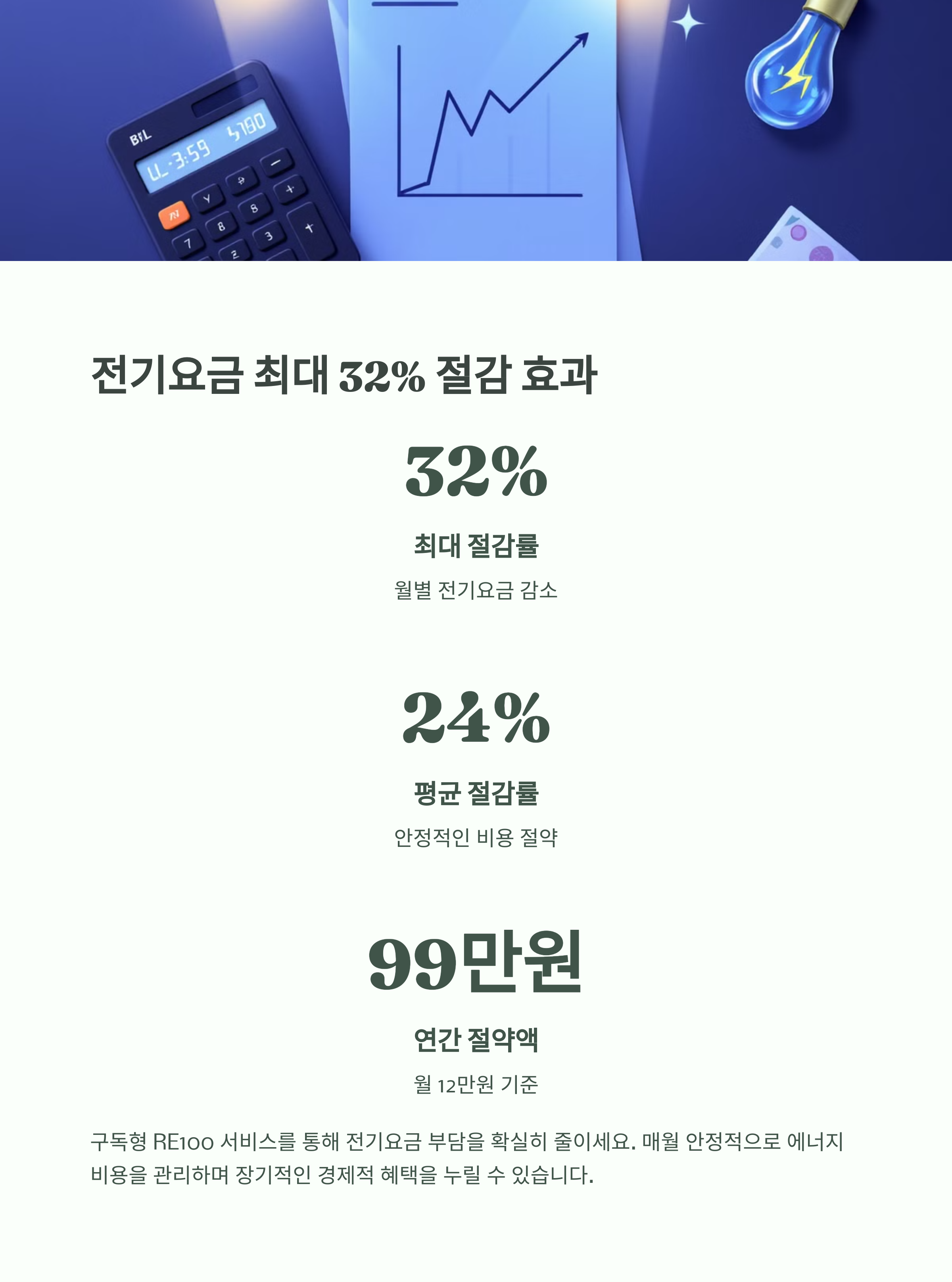 산업용 전기요금 최대 32% 절감 효과