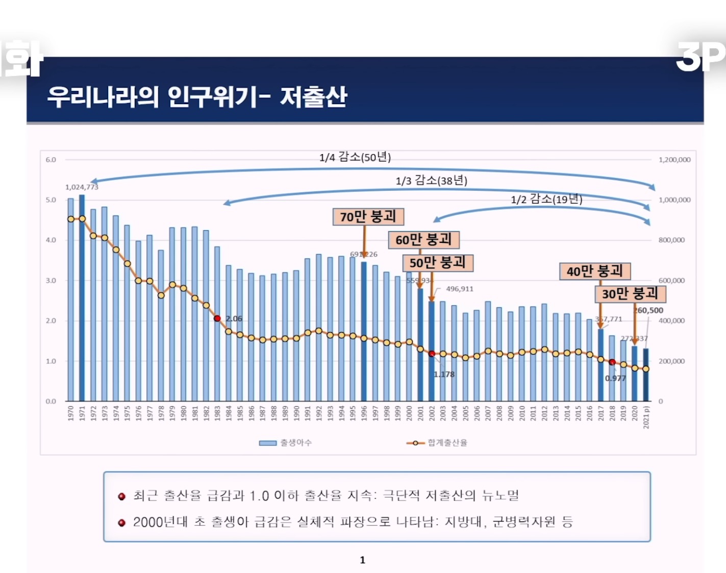 fertility rate of korea