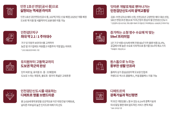 입지지도