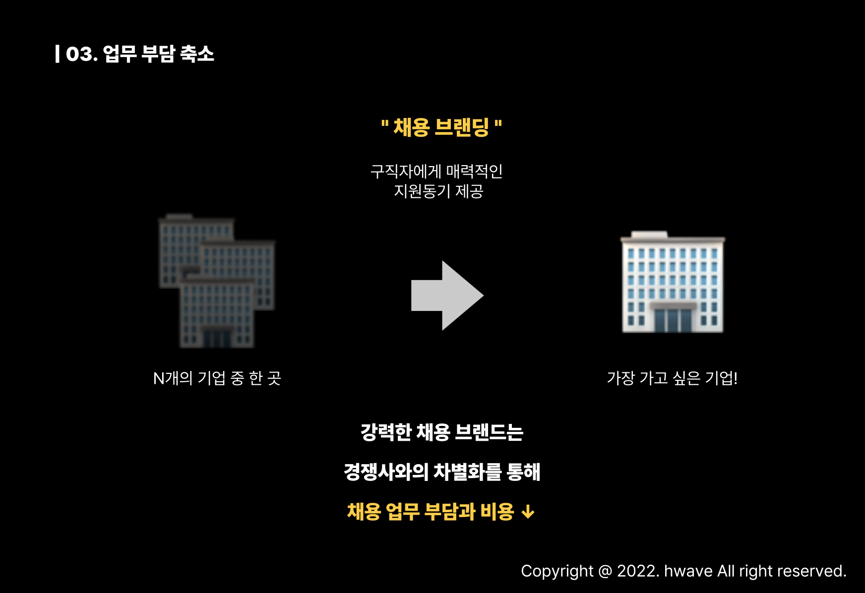 경쟁사와 차별화되고 지원동기를 만들어주는 채용 브랜딩