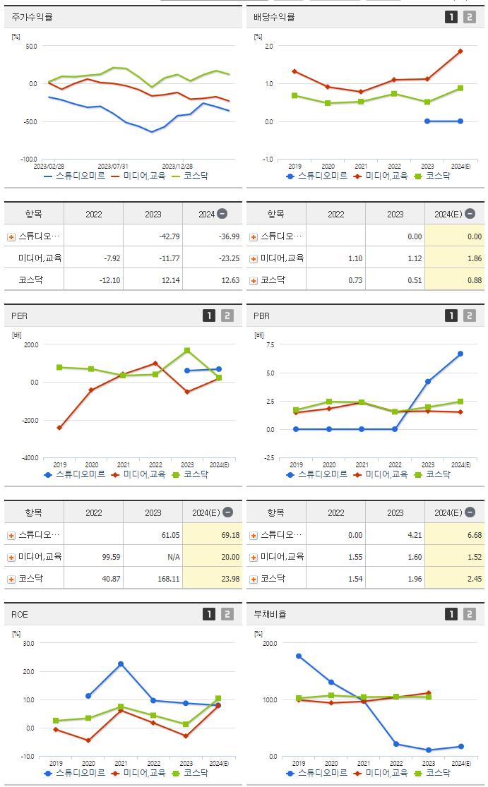 스튜디오미르_섹터분석