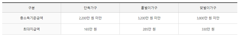2024근로장려금 지급대상 지급일 신청기간