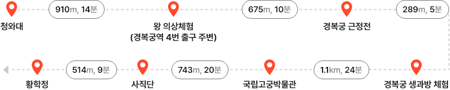 조선 왕실체험 코스