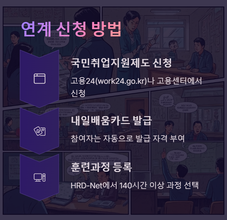 연계신청 방법 알아보기