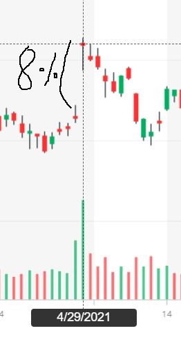 페이스북 급등