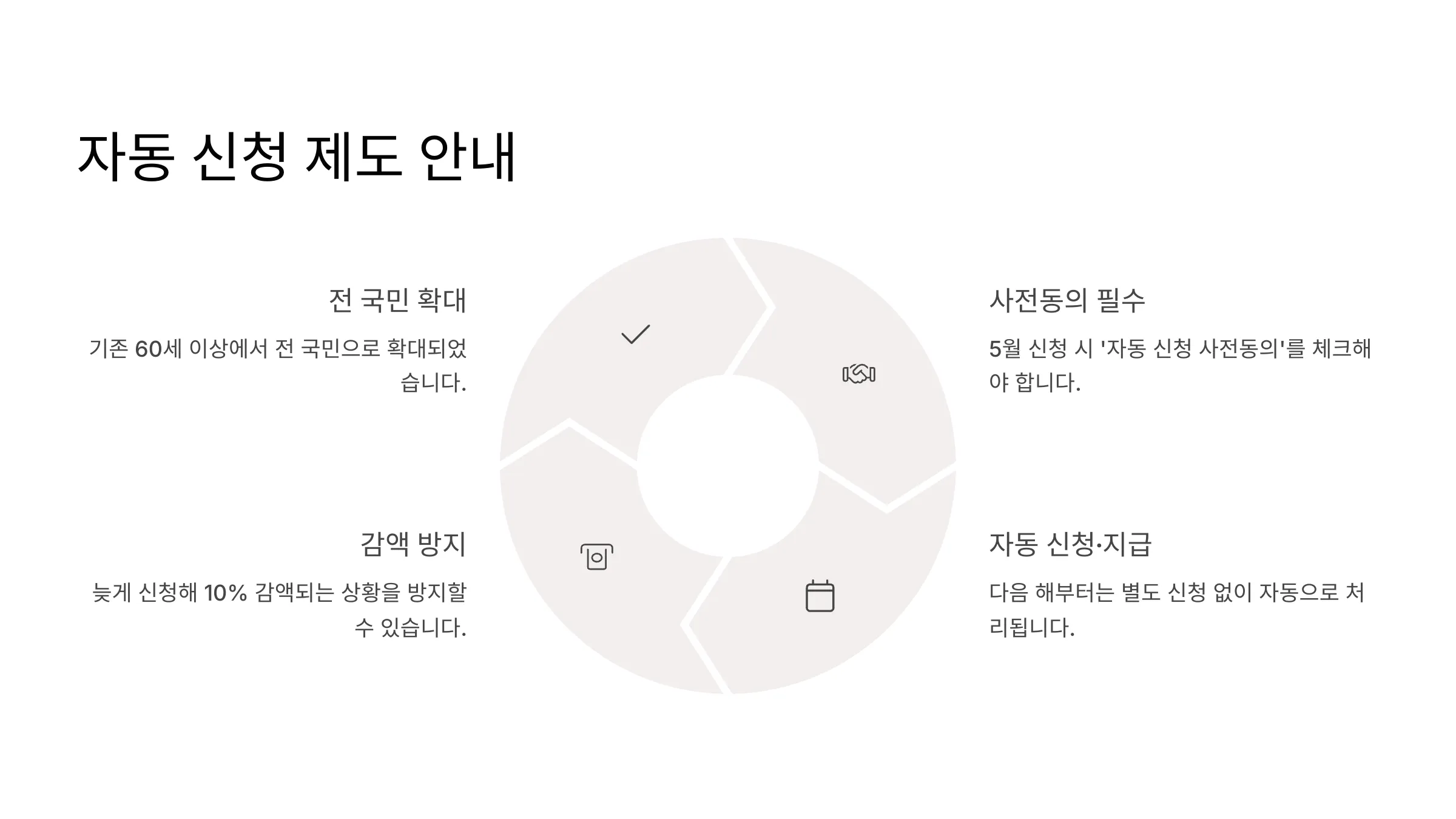 자동 신청 제도 안내
