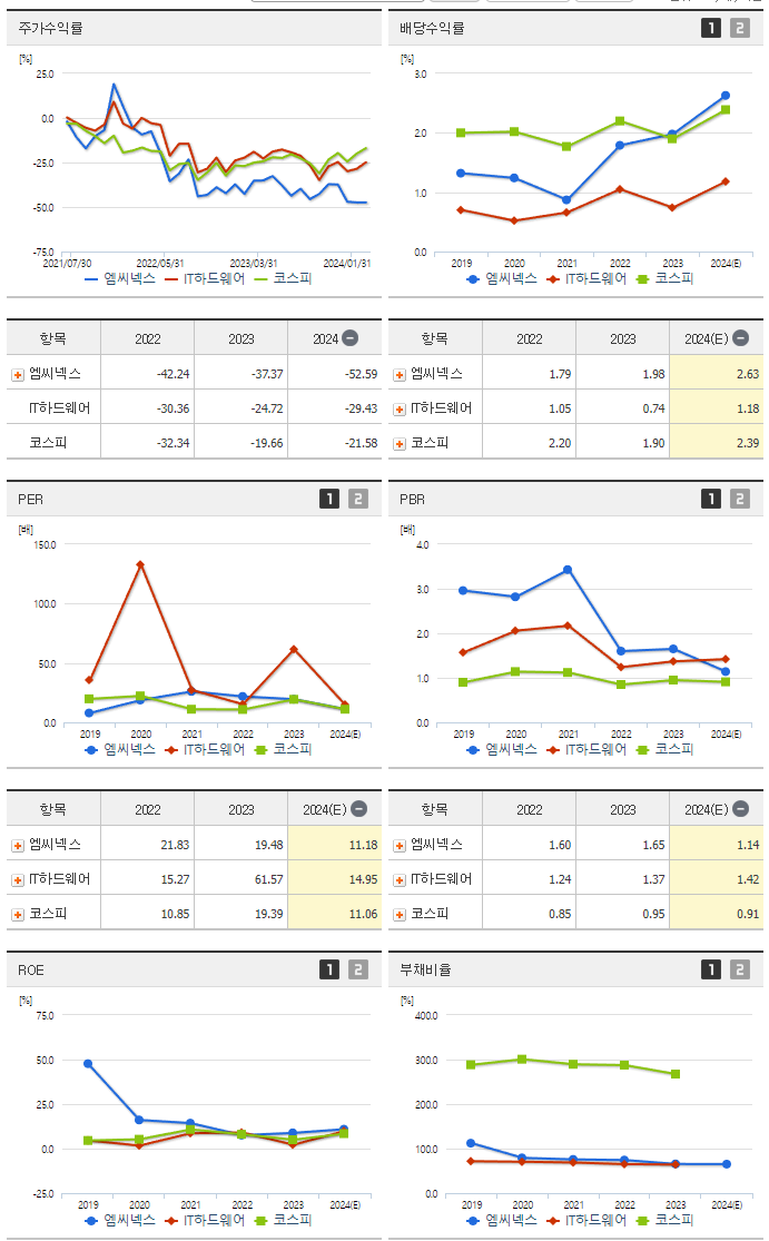 엠씨넥스_섹터분석