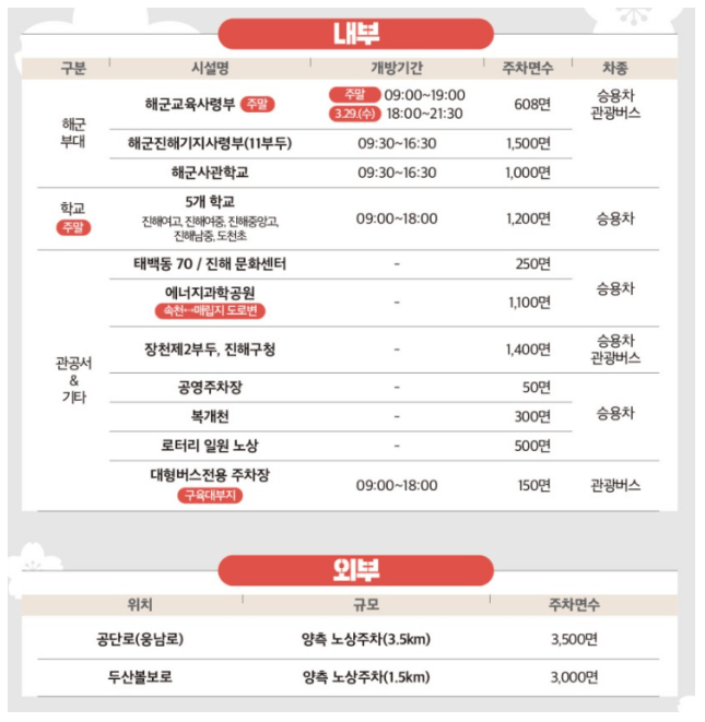 진해 군항제 벚꽃 축제 행사 안내&amp;#44; 주차장 교통 안내