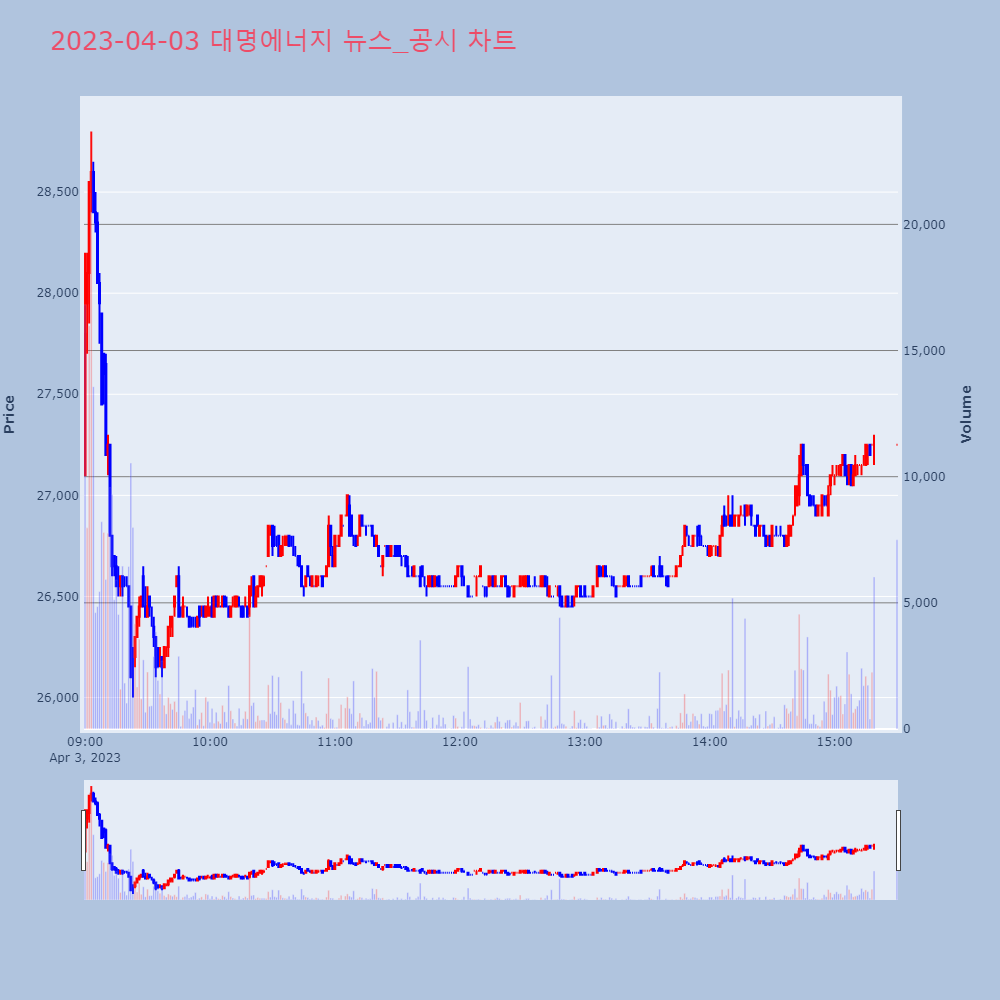 대명에너지_뉴스공시차트