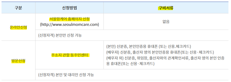서울형 산후조리경비 지원 신청 방법