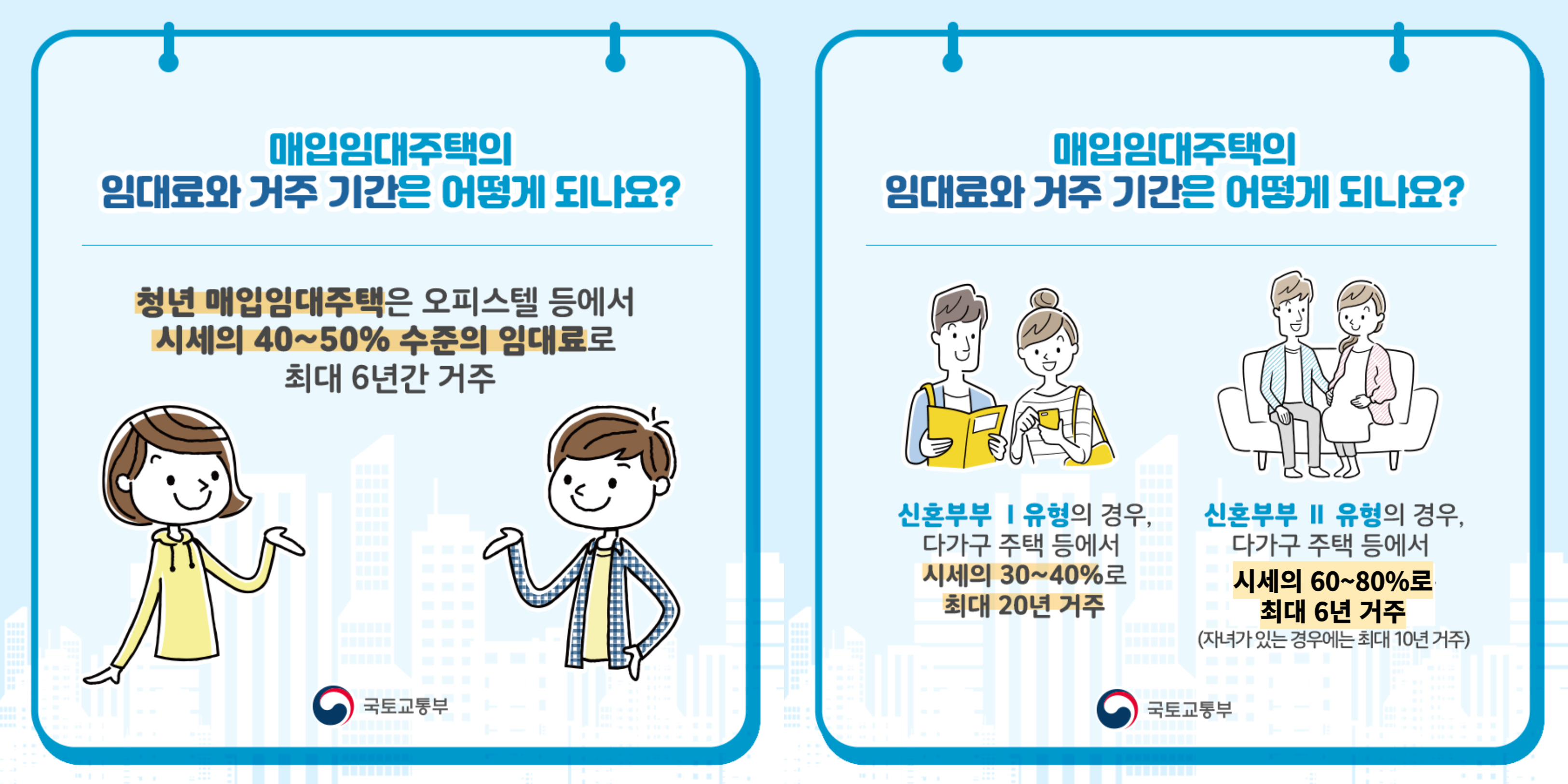 매입임대주택 임대료와 거주기간