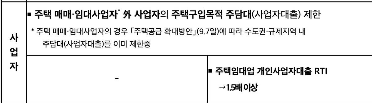 동탄 규제지역 지정