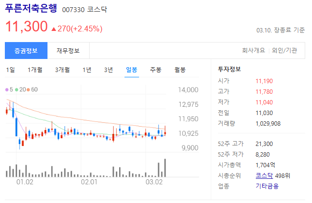 푸른저축은행 주가