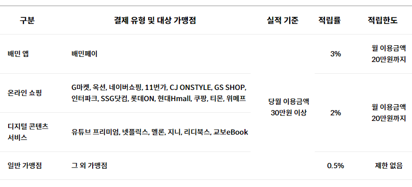 배민포인트 적립