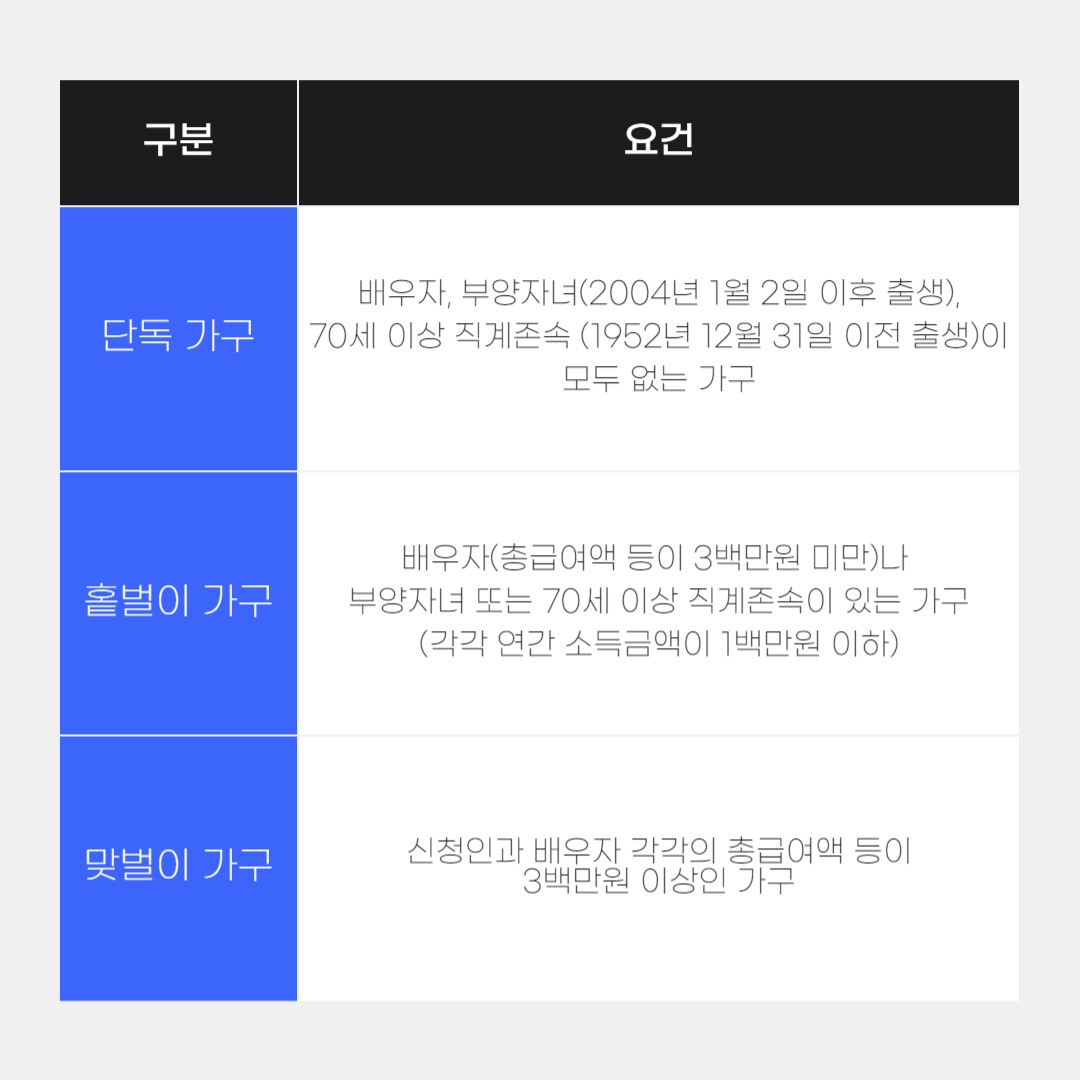 2023년근로장려금신청