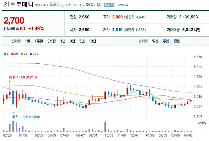 클링코인-시세-전망-호재