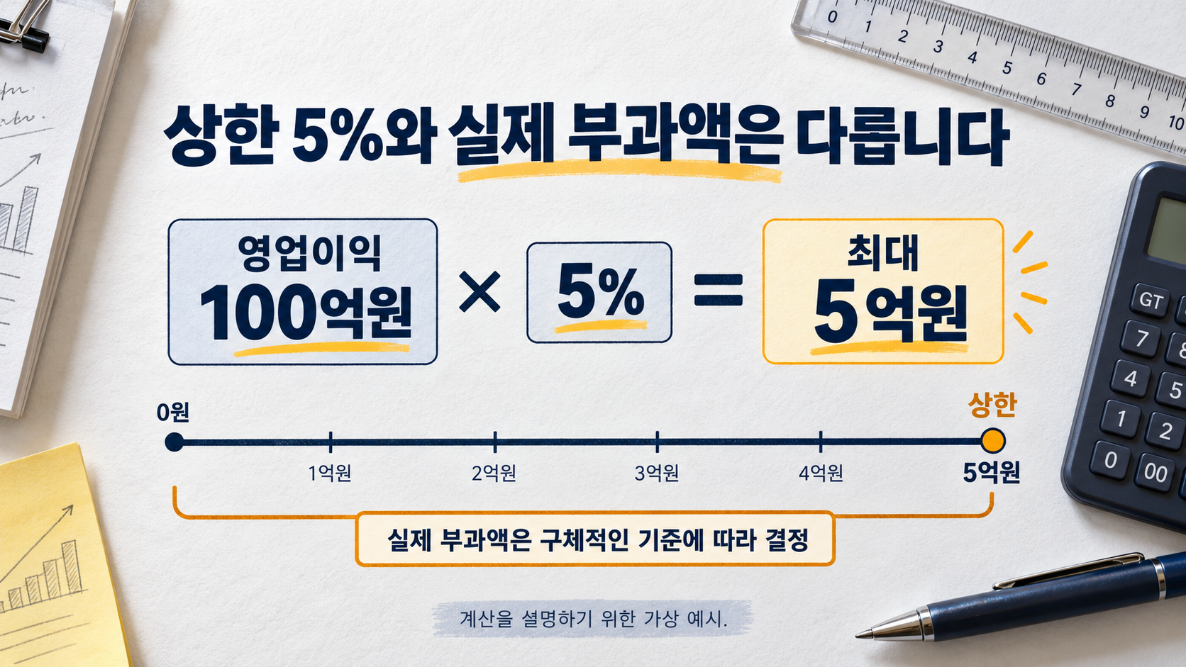 영업이익 100억원에 5%를 적용하면 최대 5억원이 되는 가상 계산 예시