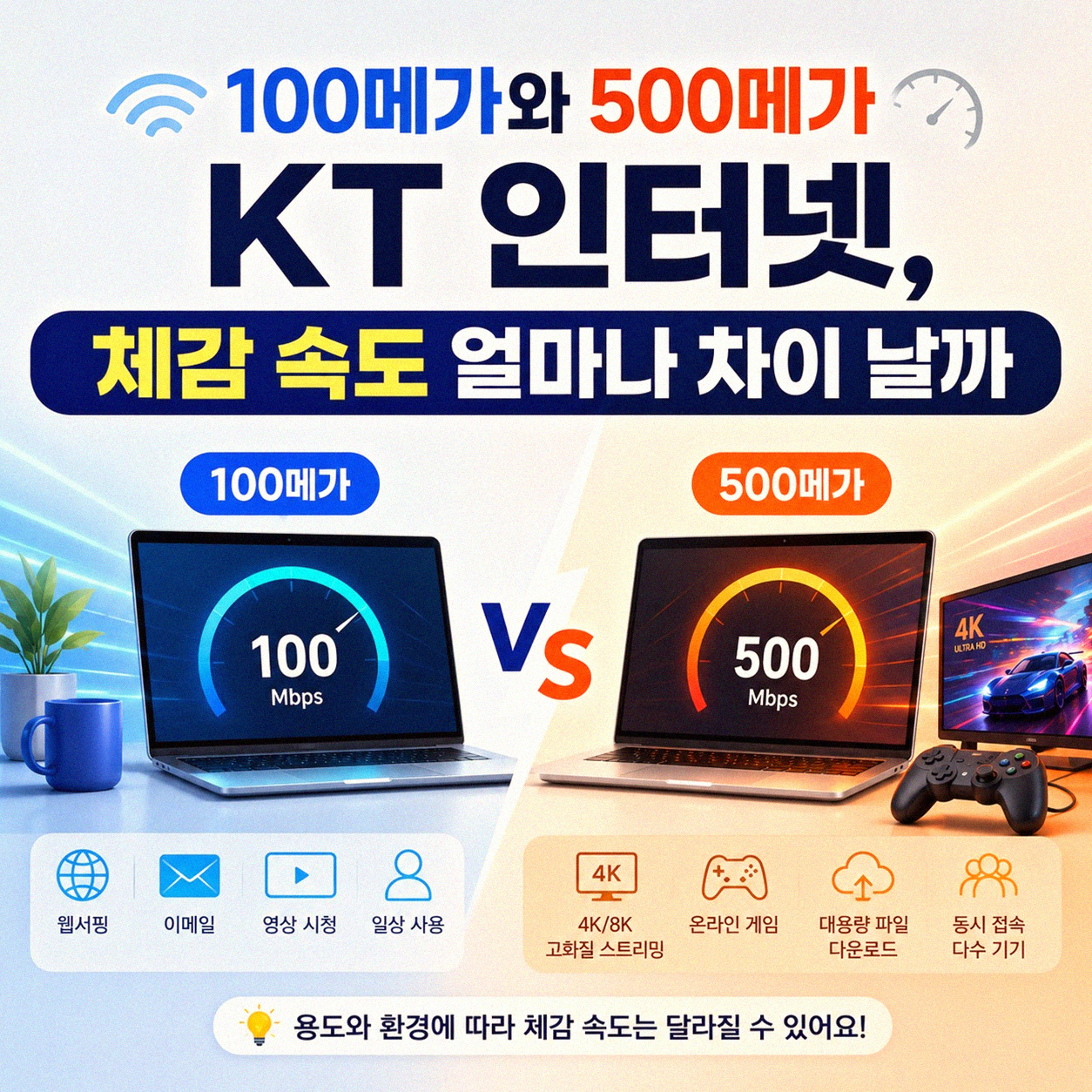 KT 인터넷 100Mbps와 500메가, 체감 속도 차이 얼마나 날까