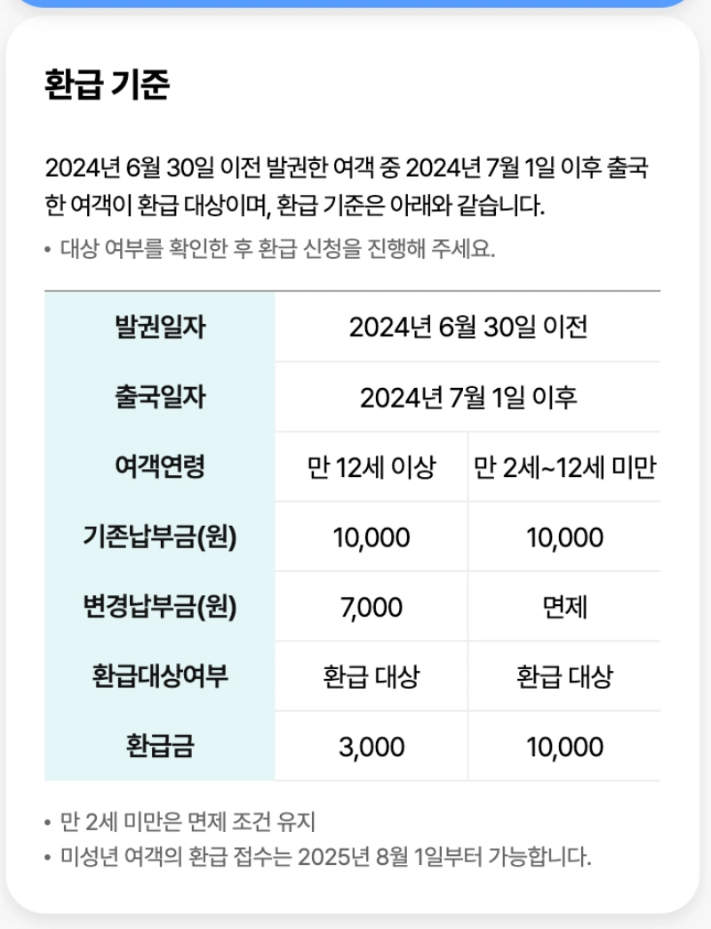 출국납부금 환급