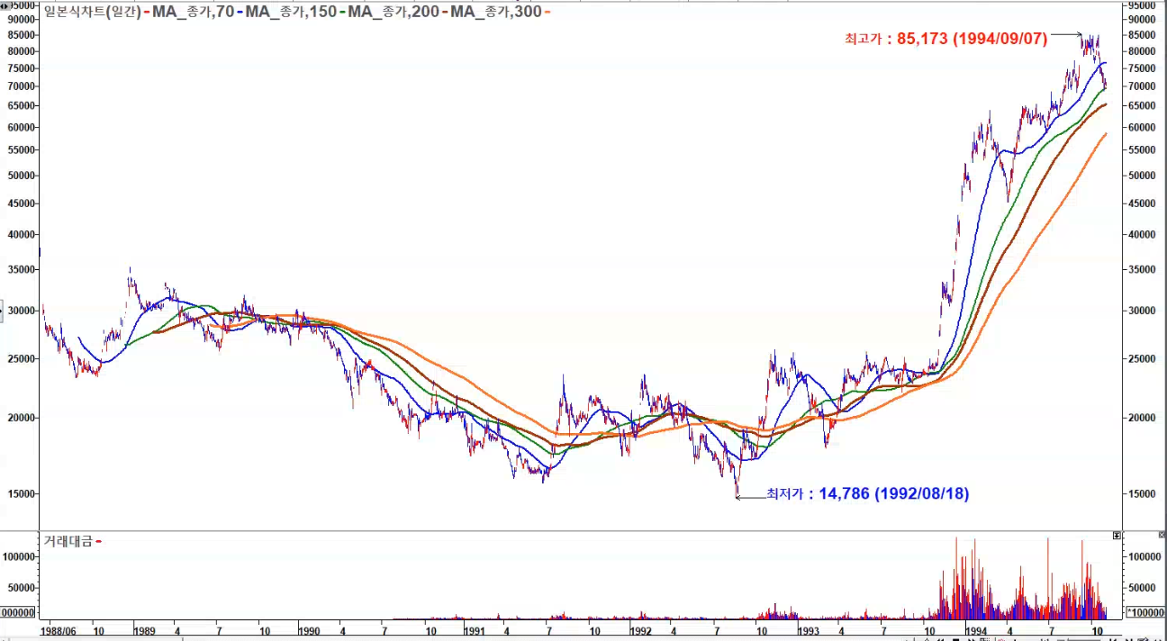 POSCO홀딩스 일봉2