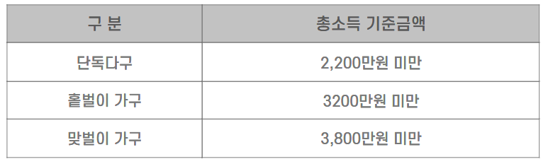 총소득 기준금액