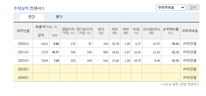 신성델타테크 컨센서스