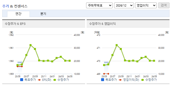 엘오티베큠_컨센서스