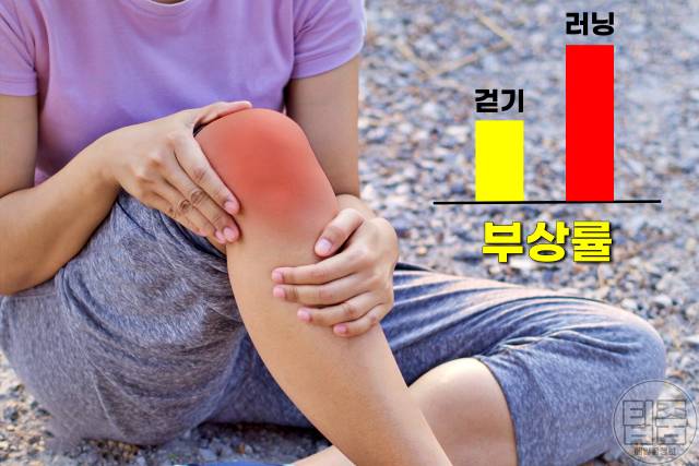 워킹 러닝 조깅 차이,걷기운동 효과,걷기운동방법