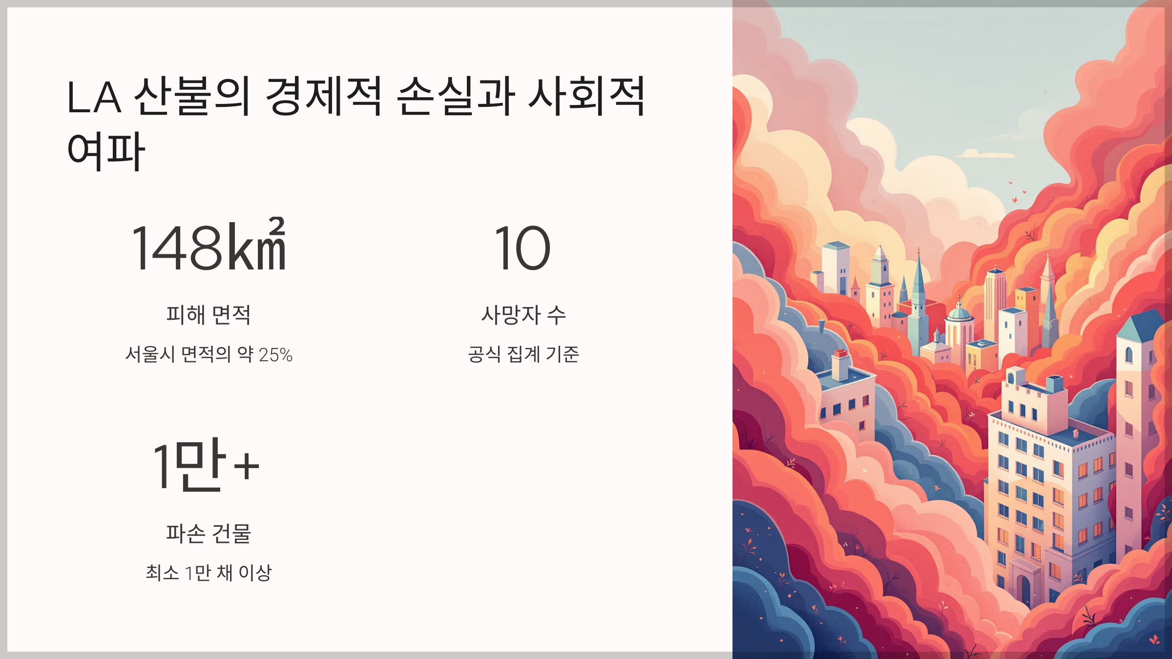 LA 산불의 경제적 손실과 사회적 여파