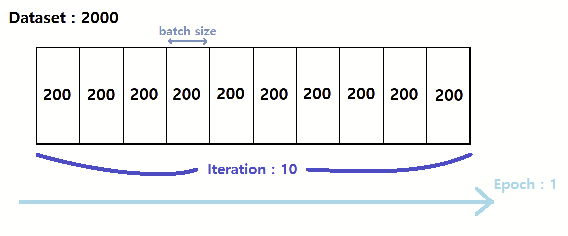 Iteration