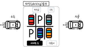 파킹 통장이란