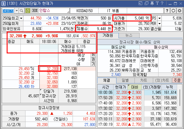 인탑스 주가 정보