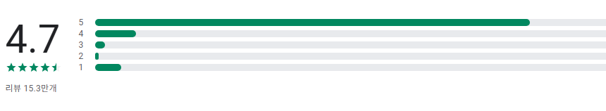 KB스타뱅킹, KB국민인증서, KB국민은행 상품조회