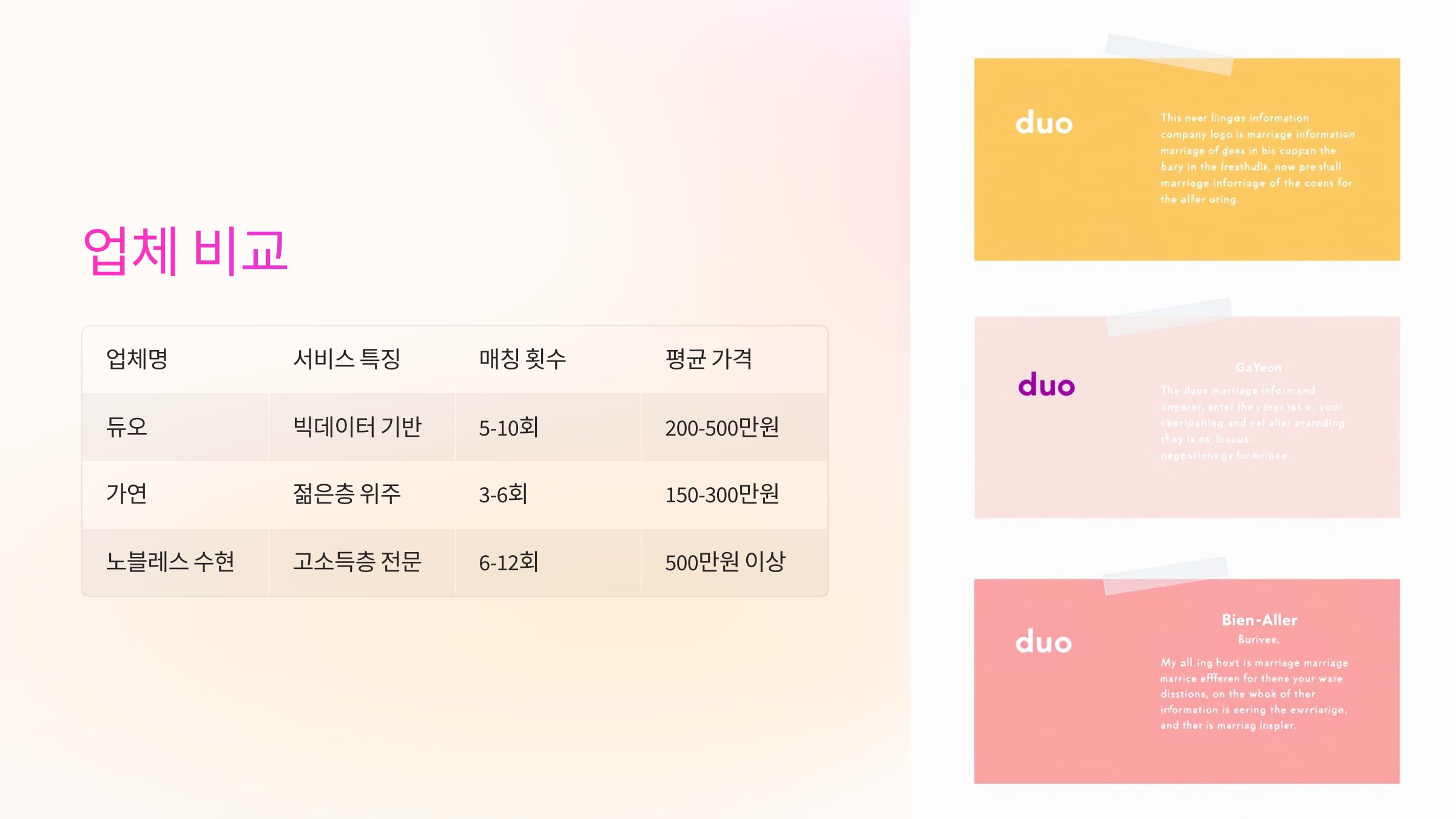 📊 국내 주요 결혼정보업체 비교표