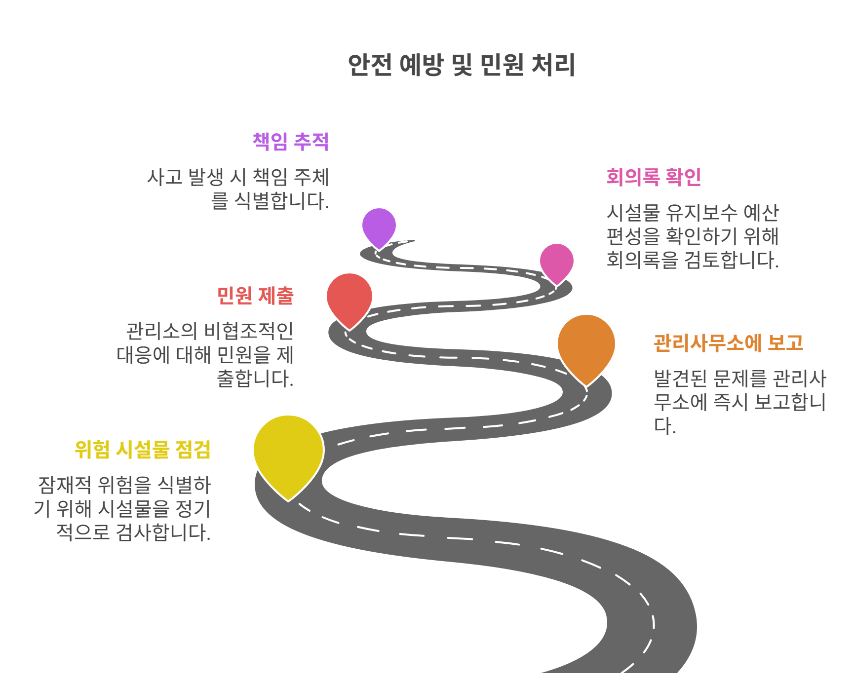 사전 예방 꿀팁과 민원 활용법