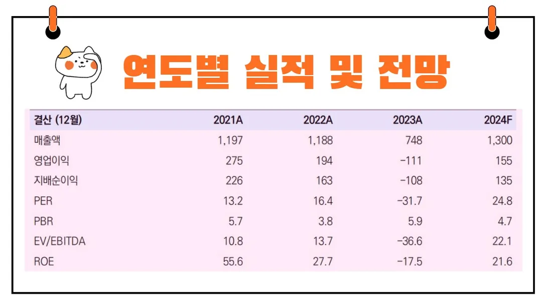 인텍플러스 실적