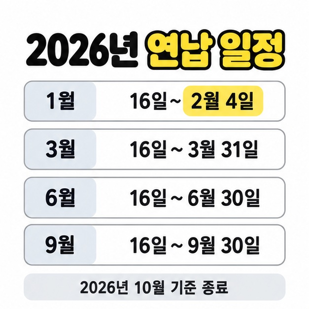 2026년 1월부터 9월까지 네 회차의 연납 일정을 보여주고 1월 회차의 2월 4일 마감과 10월 기준 종료를 표시한 표