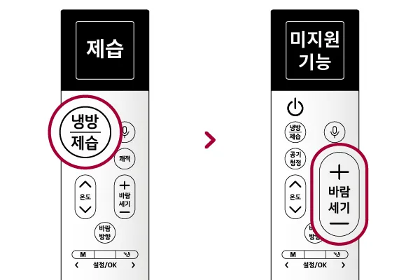에어컨 제습기 서큘레이터 냉방 최적 조합 완벽 가이드 여름철 절약_2