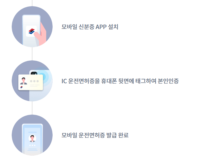 모바일 신분증 발급방법 따라하기